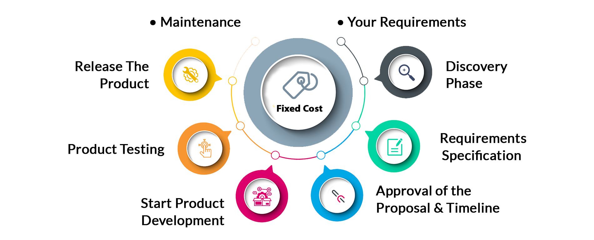 ut-fixed-cost